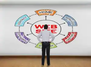 Man analyzing website structure diagram with navigation labels like Home, Services, Contact, and About Us.